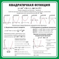 Стенд "Квадратичная функция" - fgospostavki.ru - Белово