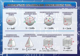 Стенд "Формулы площади объемных тел" - fgospostavki.ru - Белово