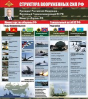 Стенд "Структура вооруженных сил Российской Федерации" Вариант 2 - fgospostavki.ru - Белово