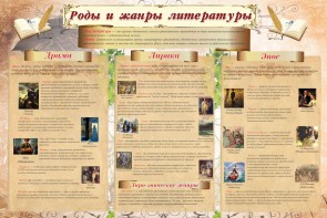 Стенд "Роды и жанры литературы" - fgospostavki.ru - Белово