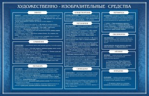 Стенд "Художественно-изобразительные средства" - fgospostavki.ru - Белово