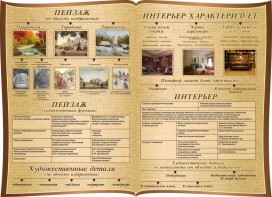 Стенд "Пейзаж и интерьер в художественном произведении" резной стенд - fgospostavki.ru - Белово