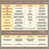 Стенд "Самостоятельные части речи" Вариант 2 - fgospostavki.ru - Белово