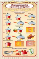 Стенд "Приемы тепловой обработки продуктов" - fgospostavki.ru - Белово