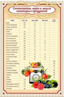 Стенд "Соотношение меры и массы" - fgospostavki.ru - Белово