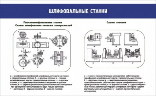 Стенд "Шлифовальные станки" - fgospostavki.ru - Белово