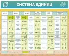 Стенд "Система единиц" - fgospostavki.ru - Белово