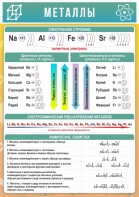 Стенд "Металлы" - fgospostavki.ru - Белово