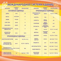Стенд "Международная система единиц" - fgospostavki.ru - Белово