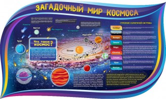 Стенд "Загадочный мир космоса" - fgospostavki.ru - Белово
