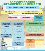 Стенд "Классификация органических веществ" - fgospostavki.ru - Белово