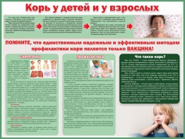 Стенд "Корь у детей и взрослых" - fgospostavki.ru - Белово