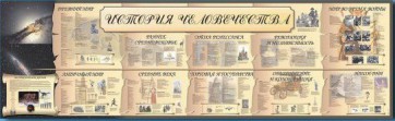 Настенное полотно "История человечества" (5000 х 1500 мм) - fgospostavki.ru - Белово