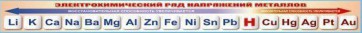 Стенд-лента "Электрохимический ряд напряжений металлов" - fgospostavki.ru - Белово