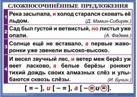 Комплект таблиц. Орфография и пунктуация 6-7 класс - fgospostavki.ru - Белово