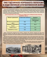 Стенд "1942 год. Начало перелома в ходе Великой Отечественной" - fgospostavki.ru - Белово