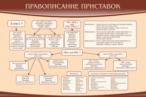 Стенд "Правописание приставок" Вариант 2 - fgospostavki.ru - Белово