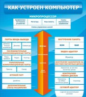 Стенд "Как устроен компьютер" - fgospostavki.ru - Белово