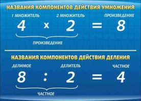 Стенд "Компоненты умножения и деления" - fgospostavki.ru - Белово