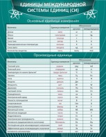 Стенд "Единицы международной системы СИ" - fgospostavki.ru - Белово