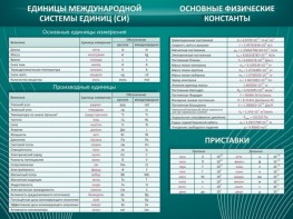 Стенд "Основные единицы величин" - fgospostavki.ru - Белово
