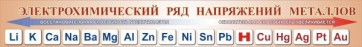 Стенд "Электрохимический ряд напряжений металлов" - fgospostavki.ru - Белово