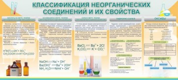 Стенд "Классификация неорганических соединений и их свойства" - fgospostavki.ru - Белово