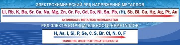 Стенд "Электрохимический ряд напряжений" - fgospostavki.ru - Белово