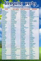 Стенд "Неправильные глаголы" - fgospostavki.ru - Белово