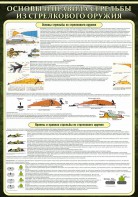 Стенд "Основные правила стрельбы из стрелкового оружия" - fgospostavki.ru - Белово