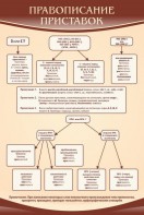 Стенд "Правописание приставок" Вариант 1 - fgospostavki.ru - Белово