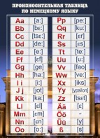 Стенд "Произносительная таблица" - fgospostavki.ru - Белово