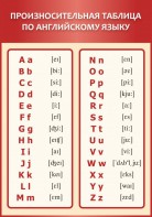 Стенд "Произносительная таблица по английскому языку" - fgospostavki.ru - Белово
