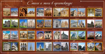 Стенд "Стили и эпохи в архитектуре" - fgospostavki.ru - Белово