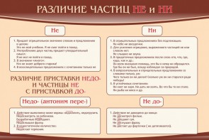 Стенд "Различие частиц "не" и "ни"" - fgospostavki.ru - Белово