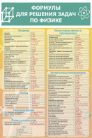 Стенд "Формулы для решения задач по физике" Вариант 2 - fgospostavki.ru - Белово