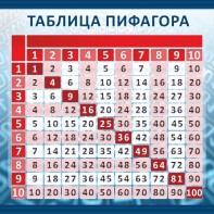 Стенд "Таблица Пифагора" Вариант 1 - fgospostavki.ru - Белово
