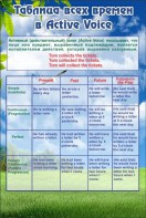 Стенд "Таблица всех времен" - fgospostavki.ru - Белово