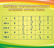 Стенд "Значения тригонометрических функций острых углов" - fgospostavki.ru - Белово