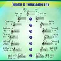 Стенд "Знаки в тональностях" - fgospostavki.ru - Белово