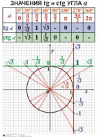 Комплект таблиц. Алгебра 7-11 класс - fgospostavki.ru - Белово