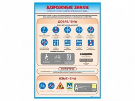 Стенд "Дорожные знаки: изменения в Правилах дорожного движения РФ" - fgospostavki.ru - Белово