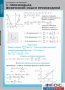 Комплект таблиц. Математика. Производная и ее применение. - fgospostavki.ru - Белово