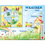 Стенд "Погода со вставками" на английском языке - fgospostavki.ru - Белово