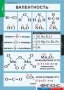 Комплект таблиц. Химия. 8-9 классы. - fgospostavki.ru - Белово