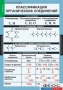 Комплект таблиц. Химия. Органическая химия. - fgospostavki.ru - Белово